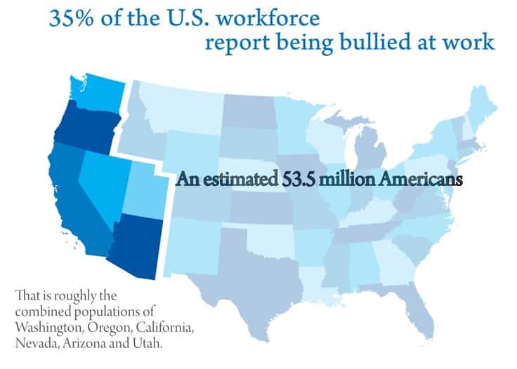 Bullied at work statistics