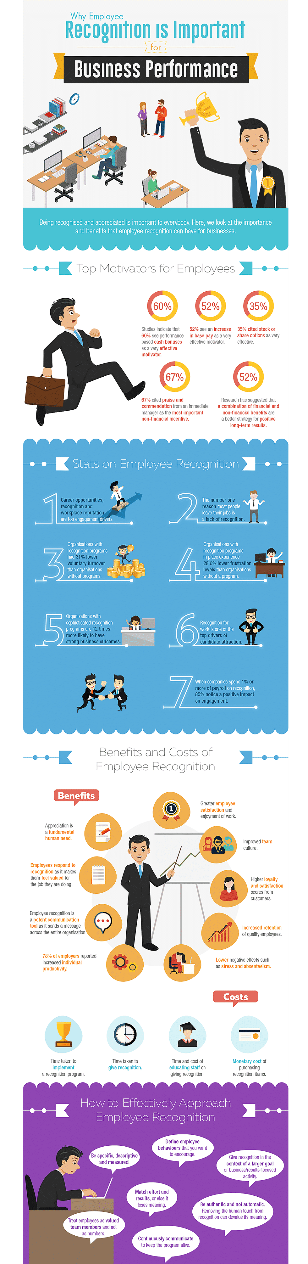 Business Performance Infographic, CBR, PEO