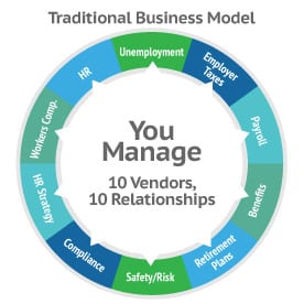 Traditional Business Model Chart